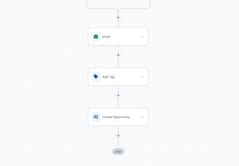 Automatische workflow met stappen voor e-mail, een tag toevoegen en een verkoopkans aanmaken